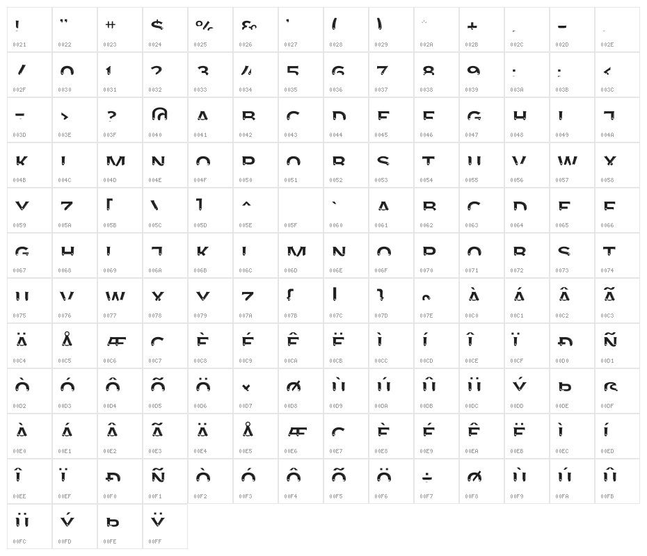 AgreloyInT3 Character Map