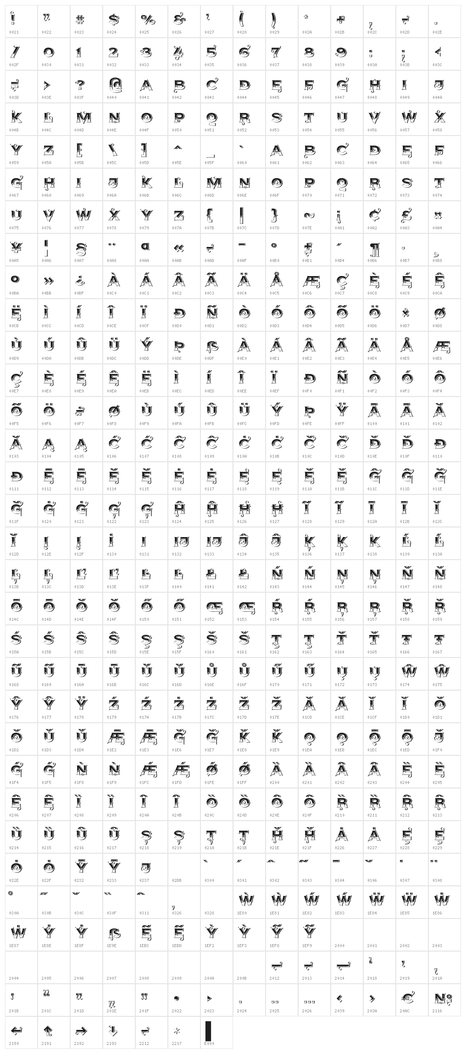 AgreloyS1 Character Map