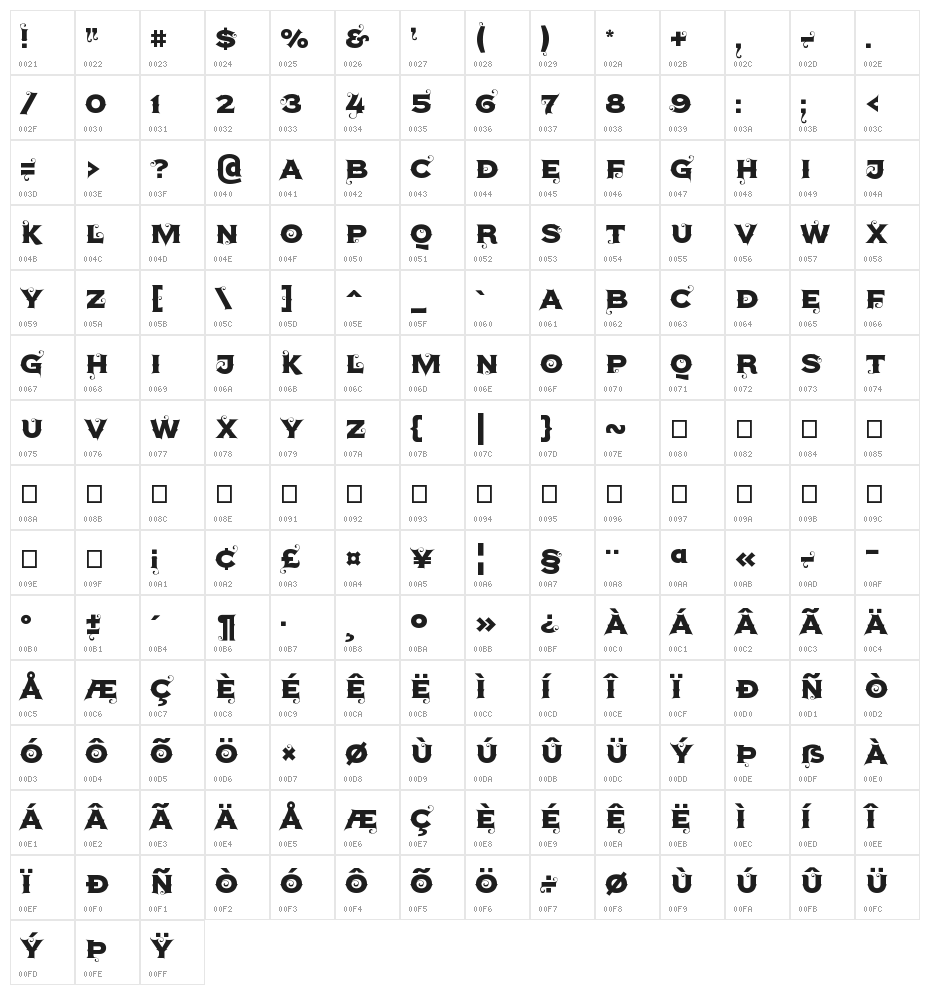 Agreloy Character Map