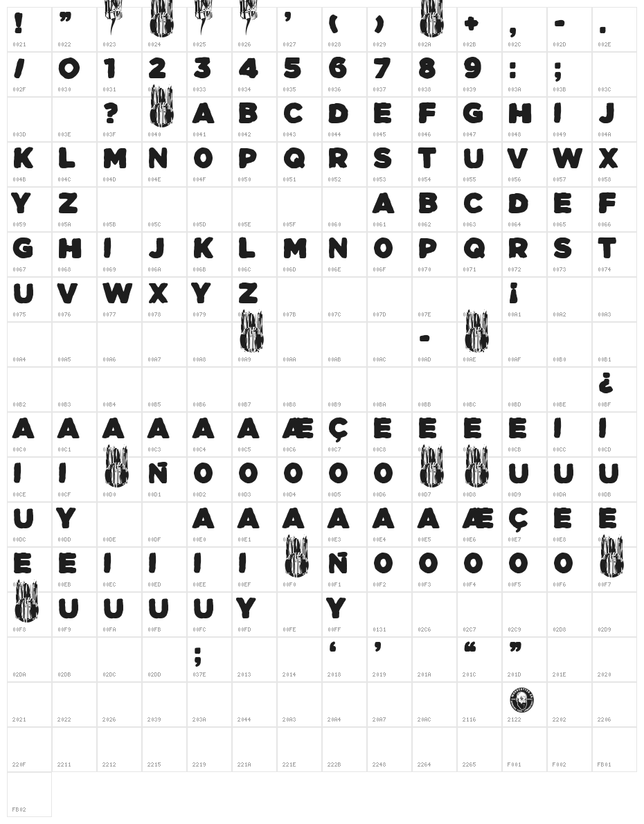 Agresiva Character Map