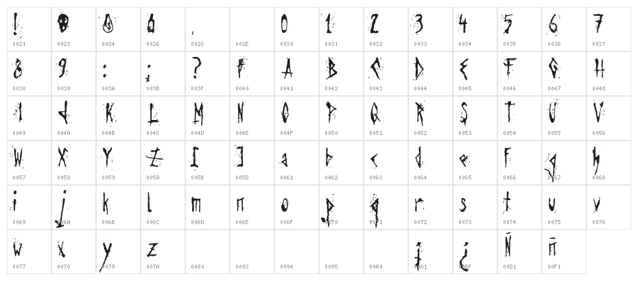 Agresivefont Character Map