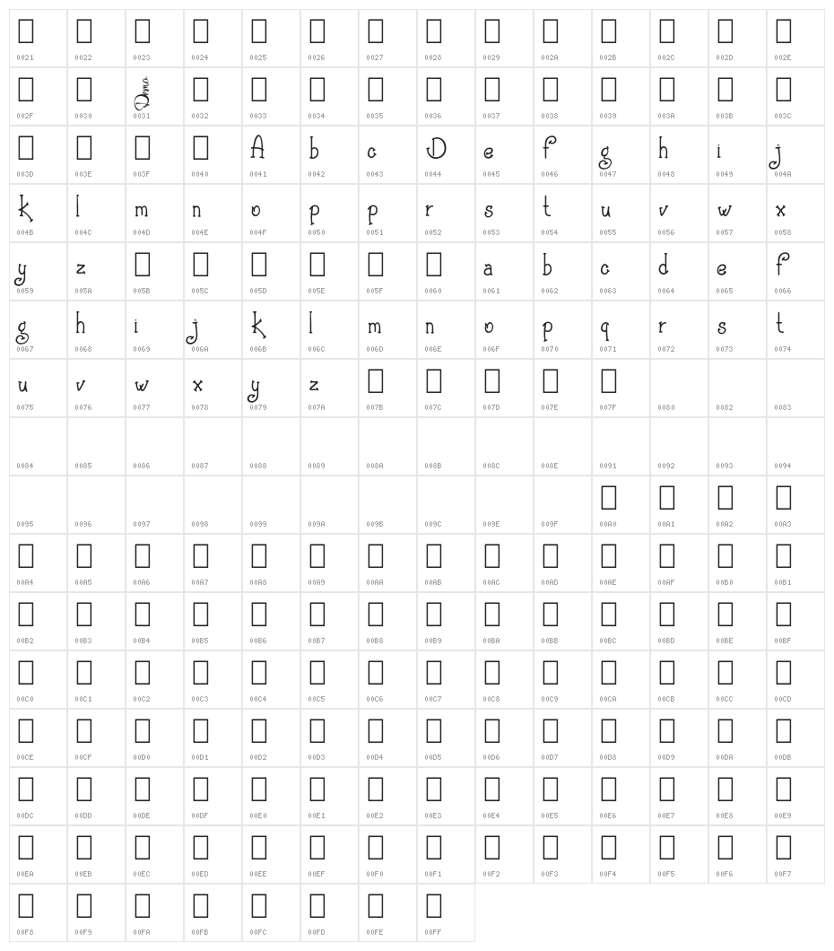 Agrifan Demo Character Map