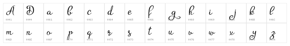Agrish Demo Character Map