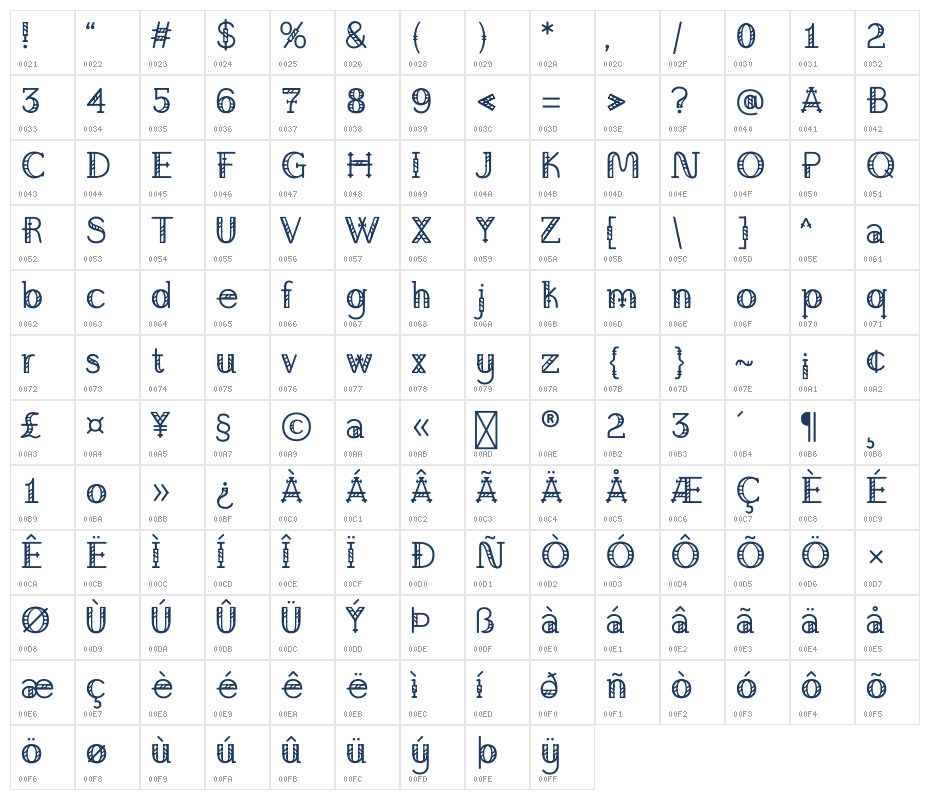 Agu Display Uzo Character Map