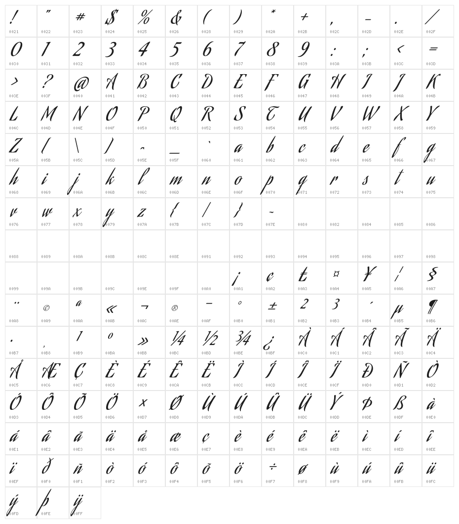 Aguafina Script Regular Character Map