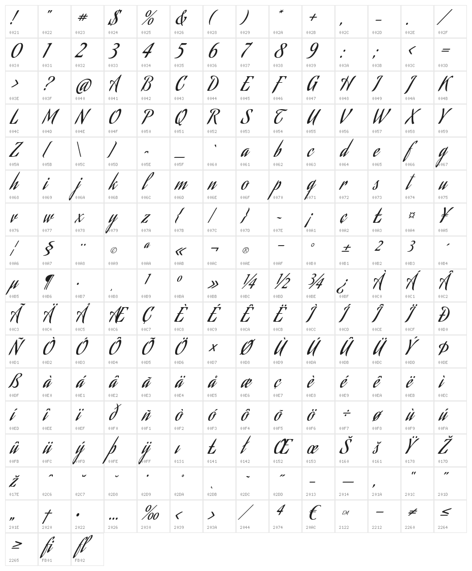 AguafinaScript-Regular Character Map
