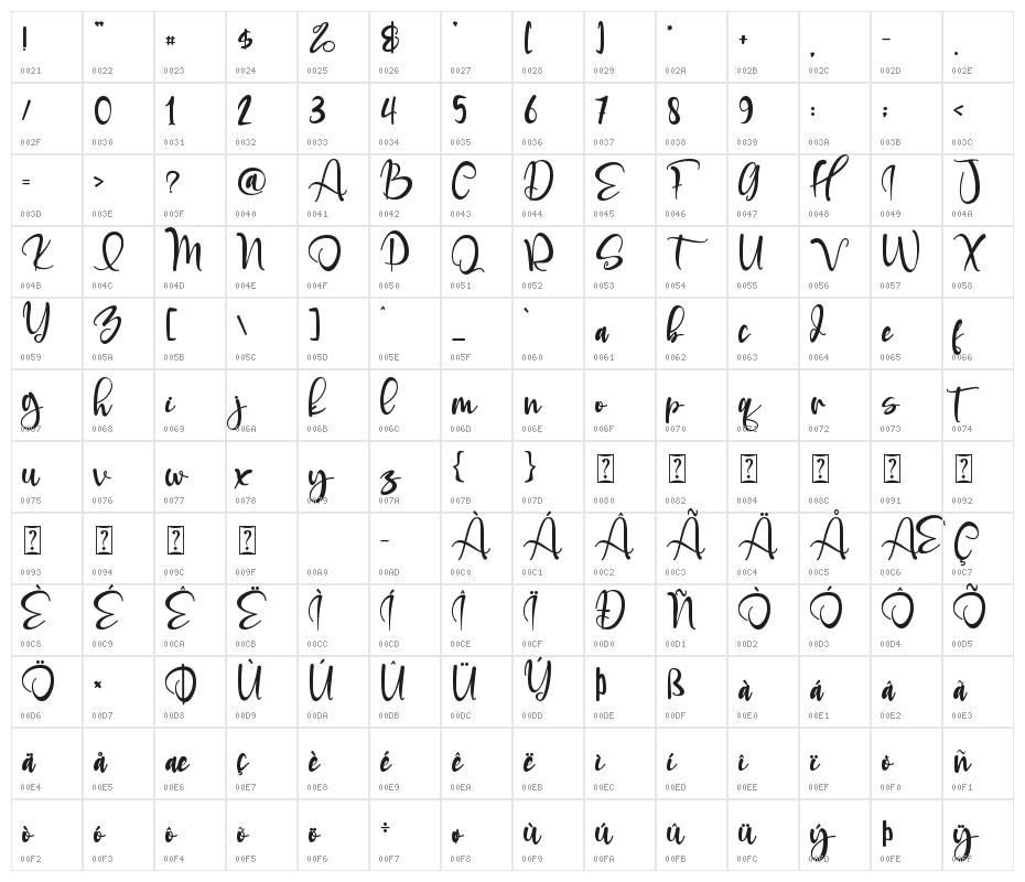 Aguellera Character Map
