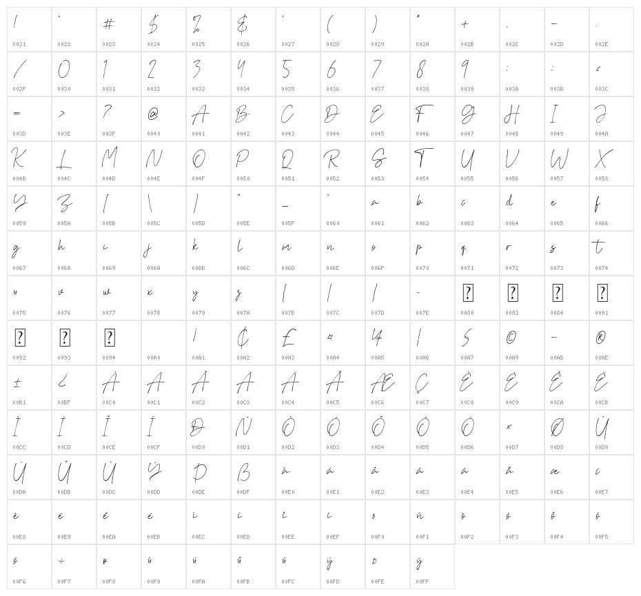 Aguset Character Map