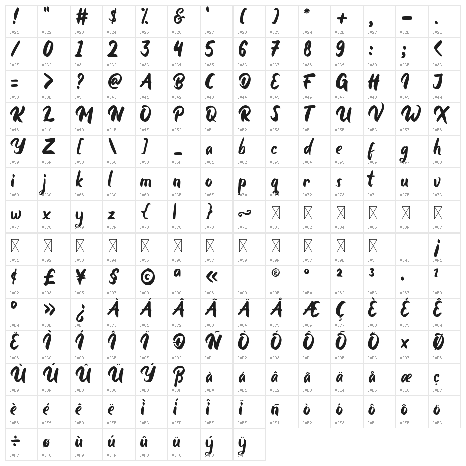 Agusta Character Map