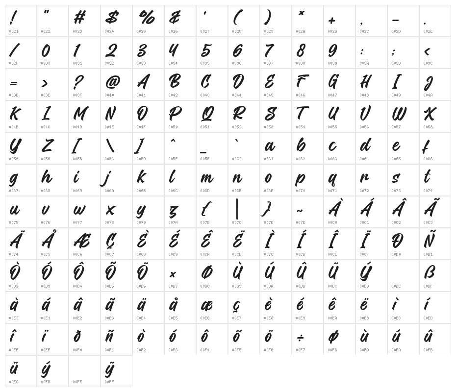 Agustin Character Map