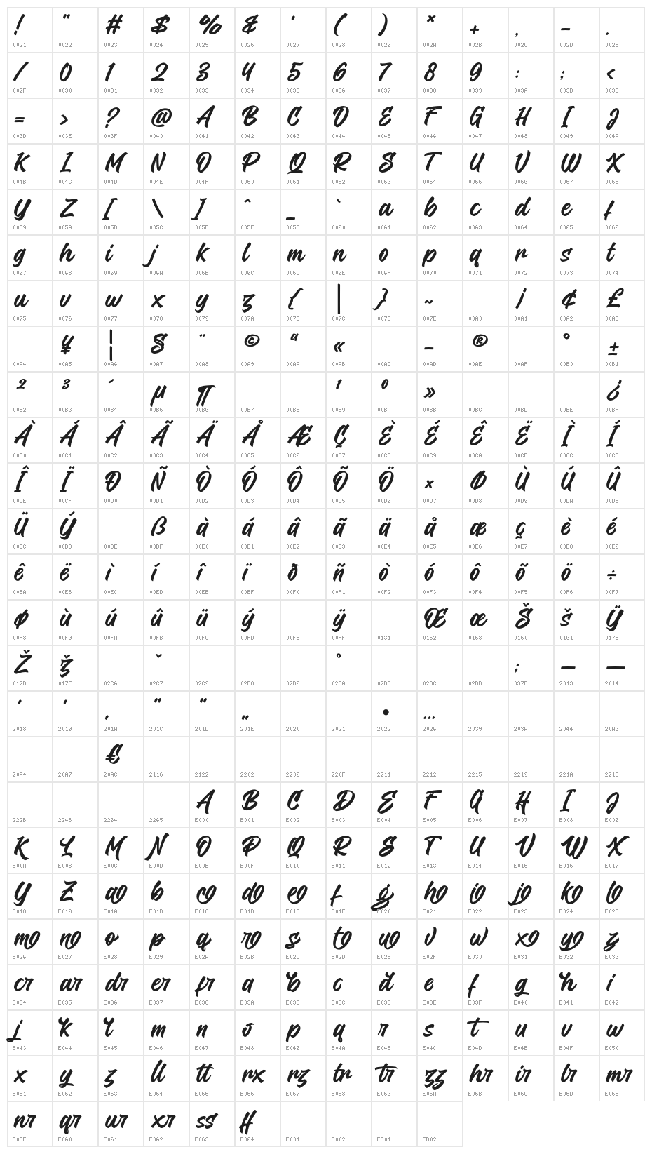 Agustin Character Map