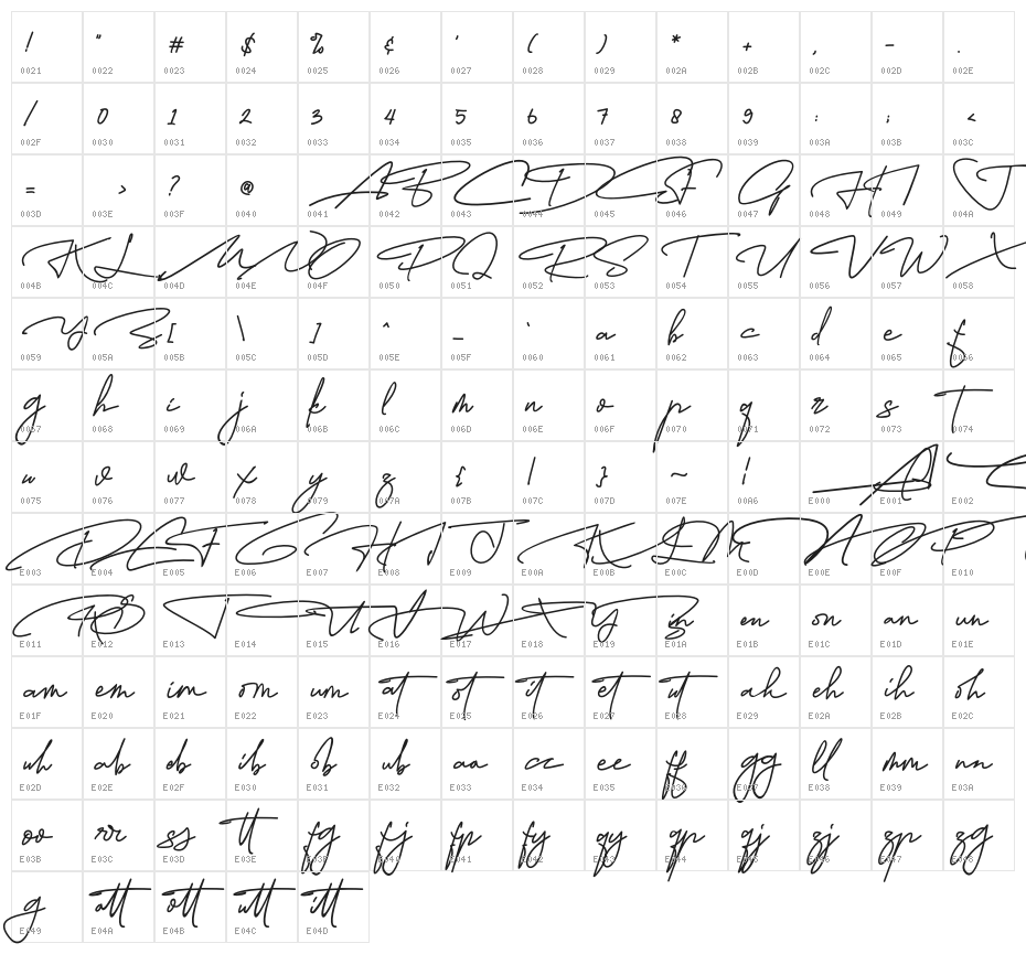 Agustina Signature Character Map