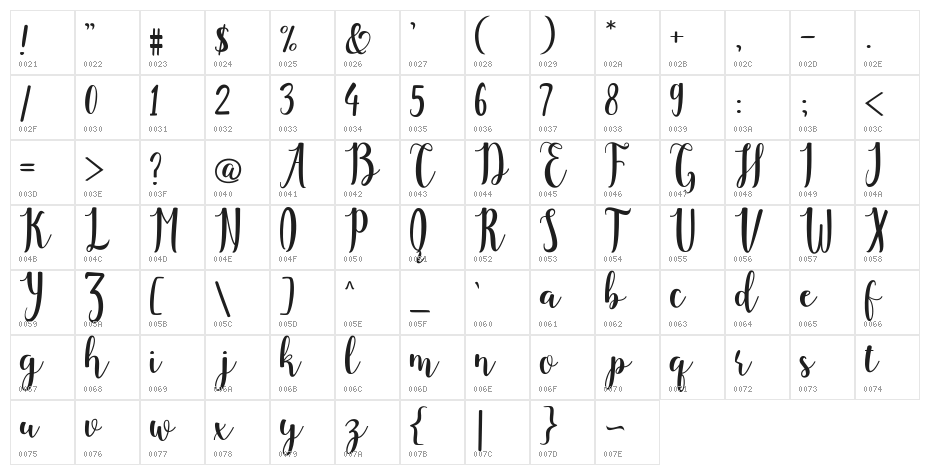 Agustina Character Map