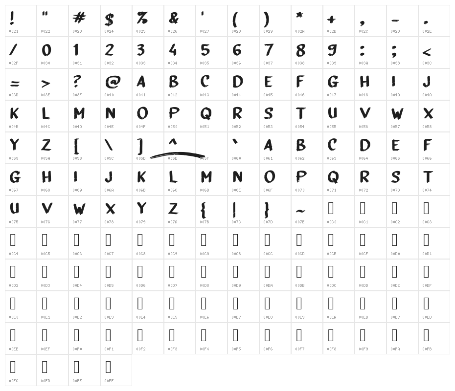 Agustus Merdeka Character Map