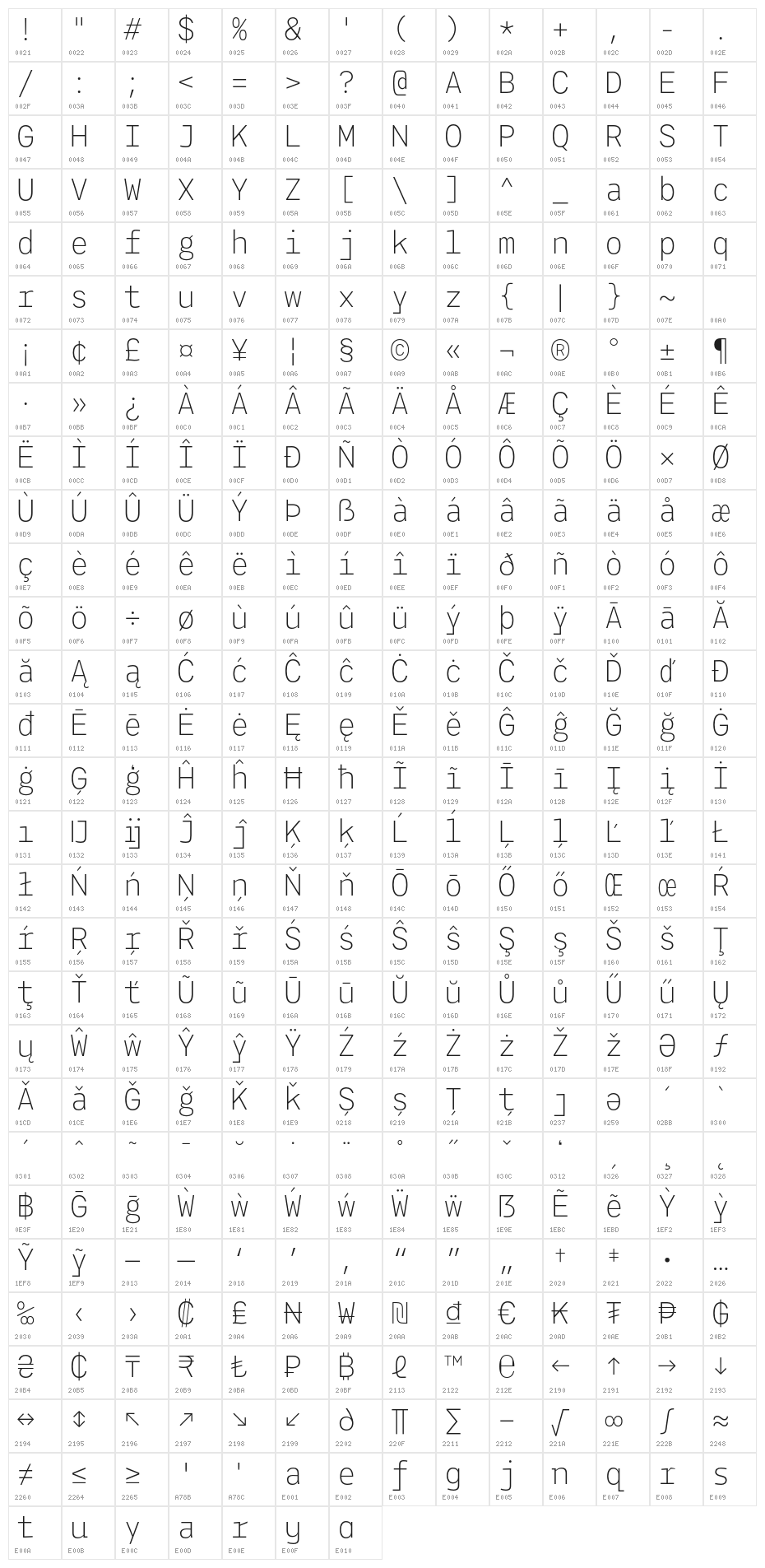 Agyx Mono Extralight Character Map