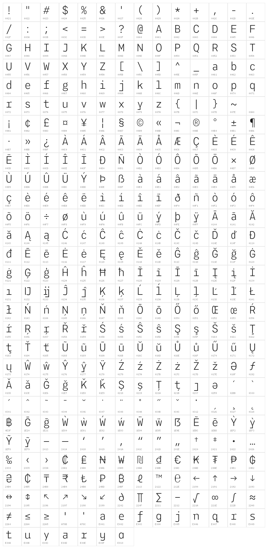 Agyx Mono Light Character Map