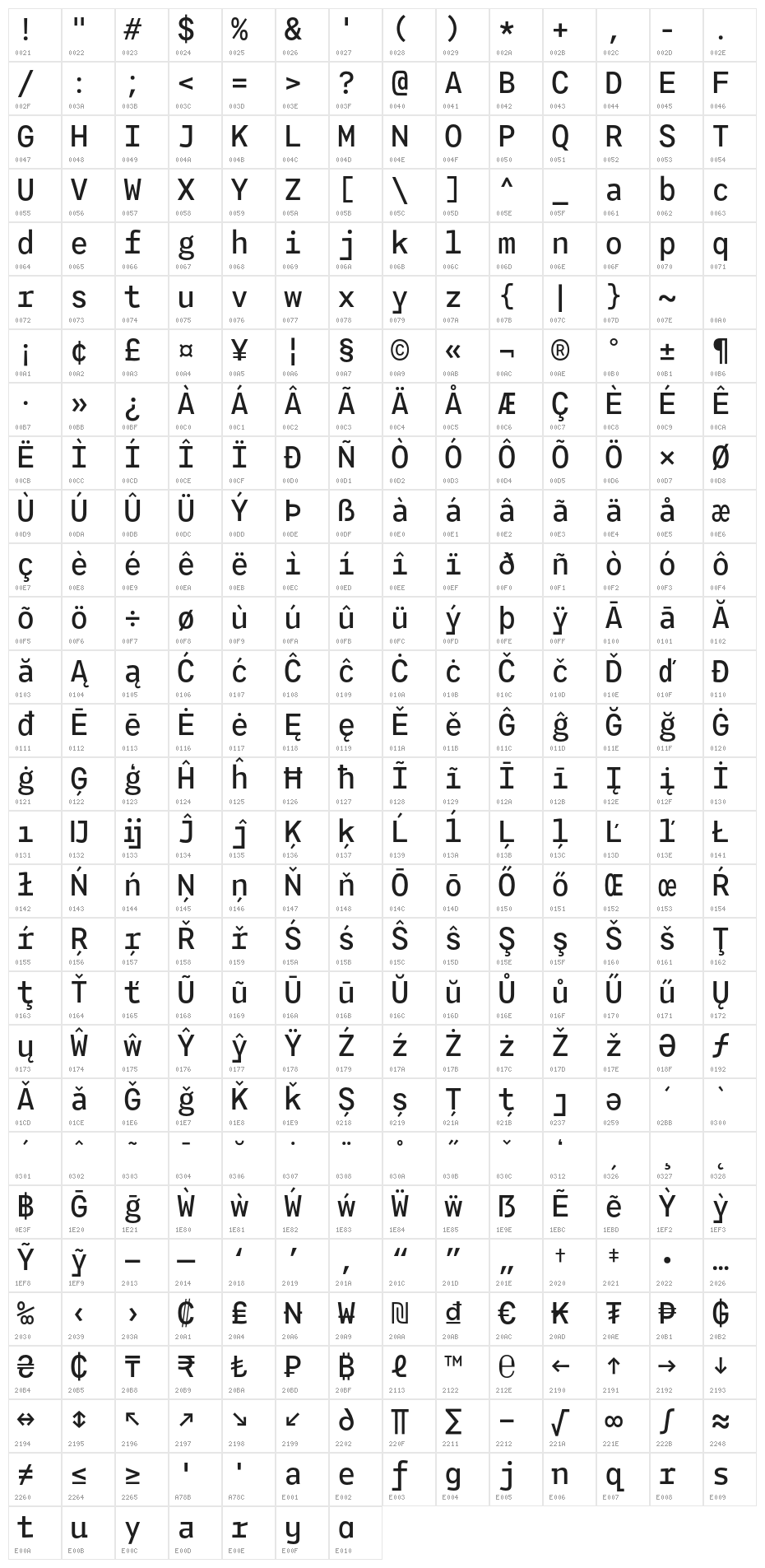 Agyx Mono Medium Character Map