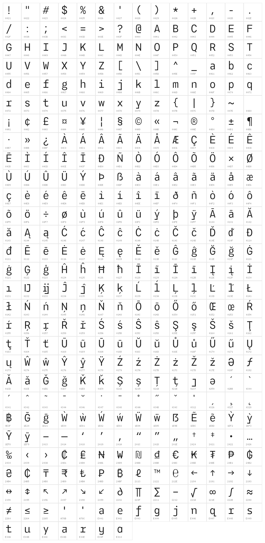 Agyx Mono Regular Character Map