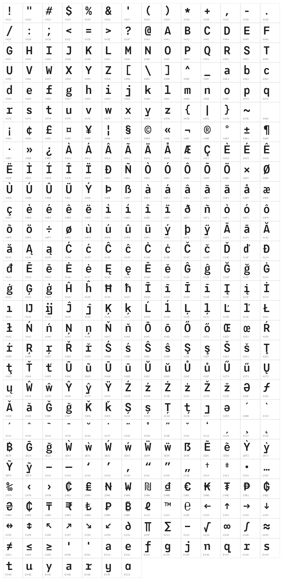 Agyx Mono Semibold Character Map