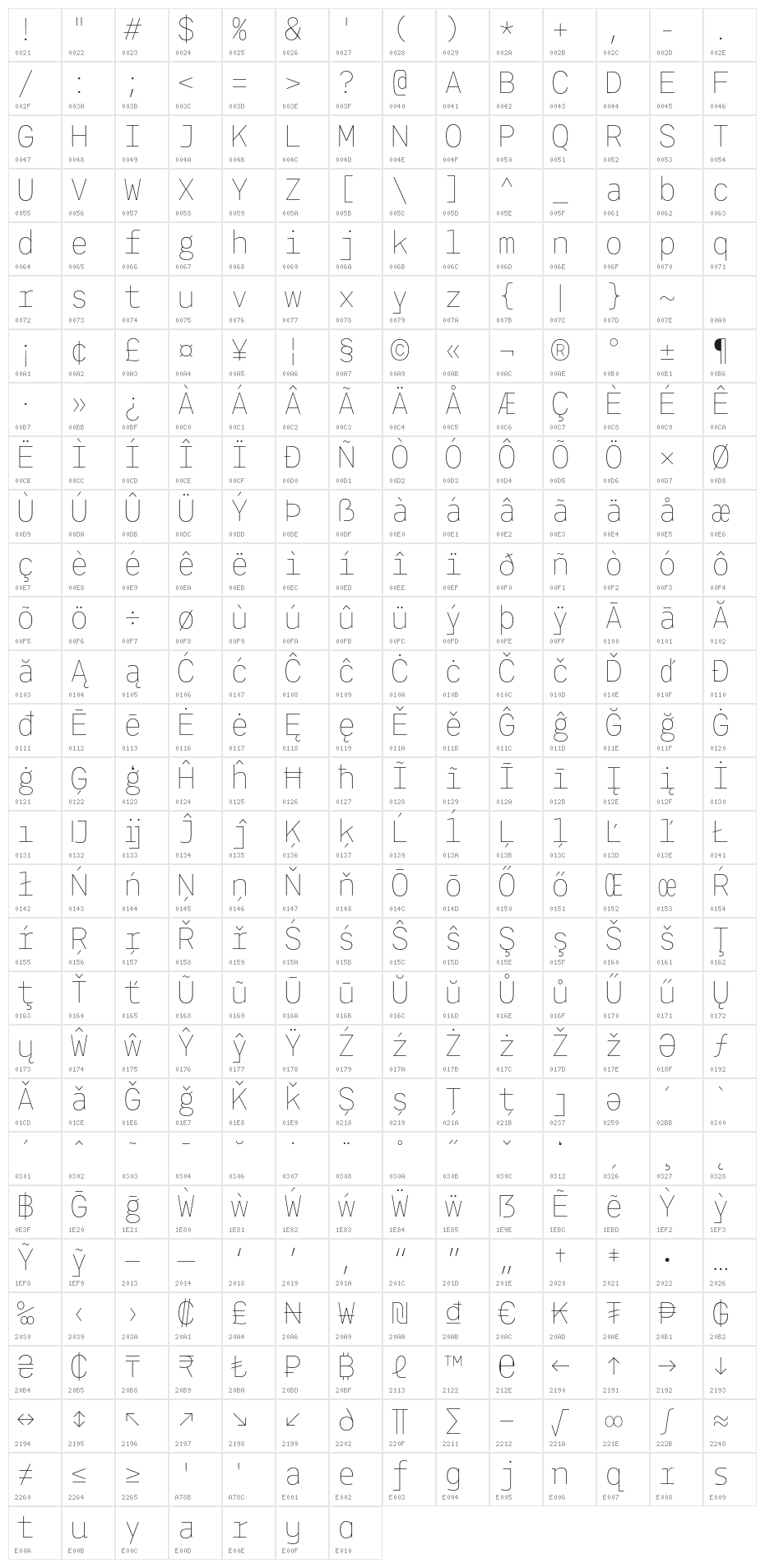 Agyx Mono Thin Character Map