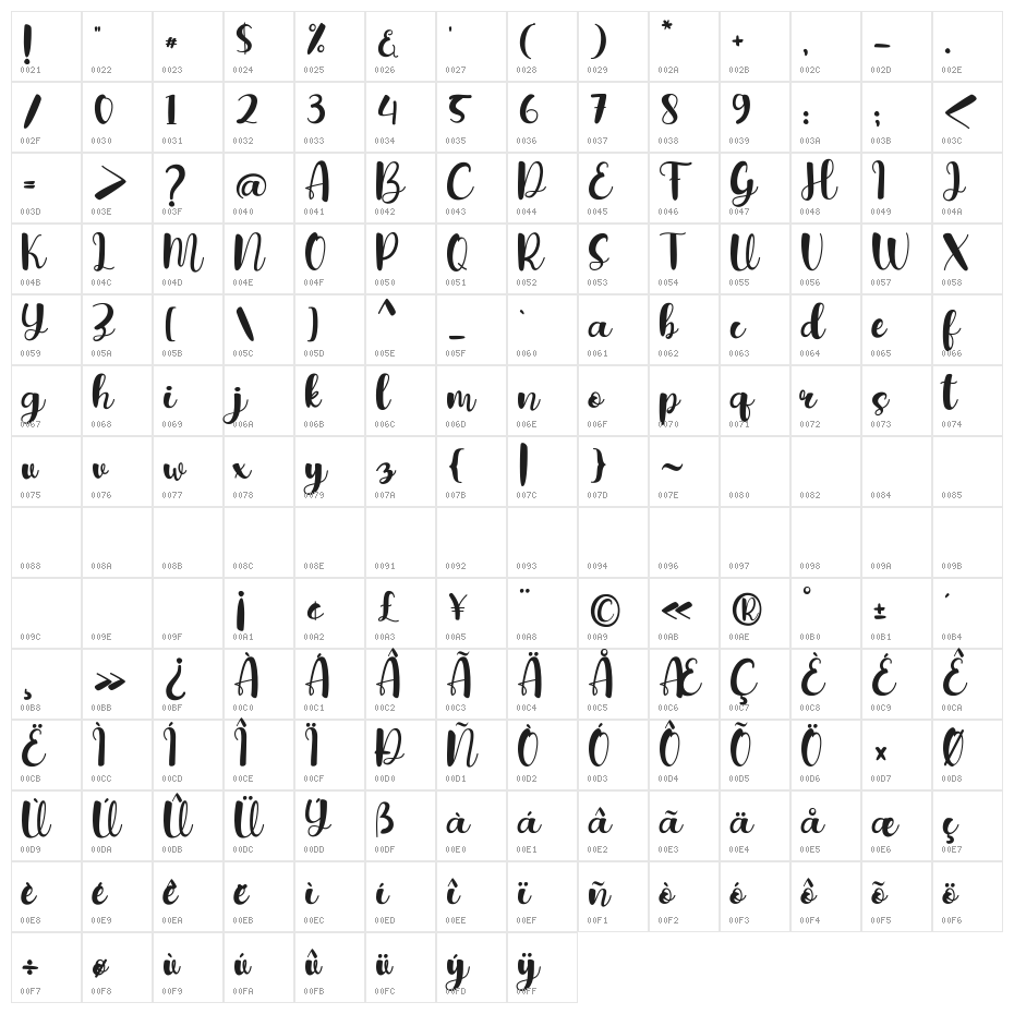 agiamary Character Map