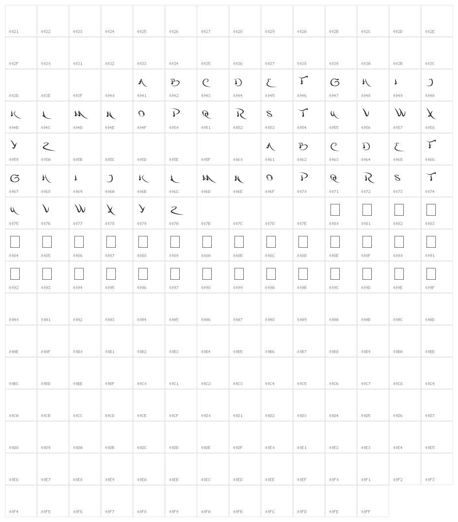 agriculture Character Map