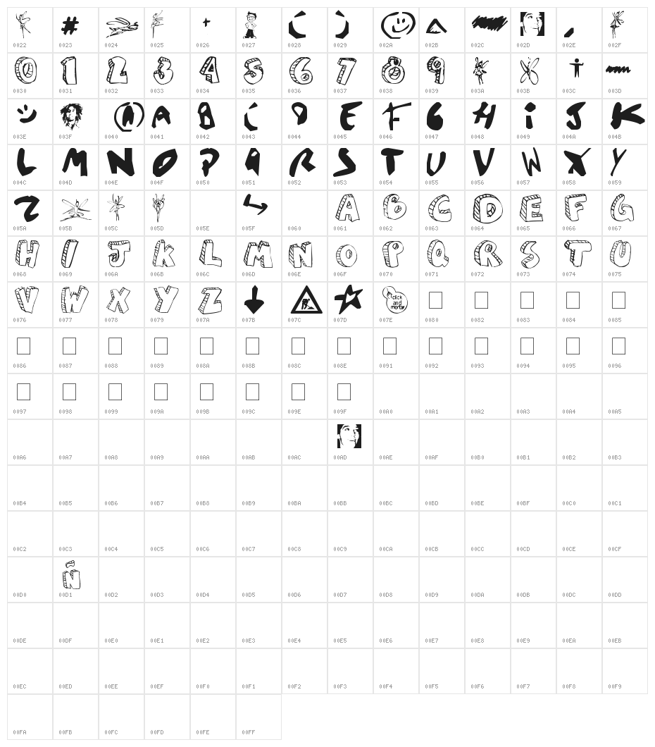 aguzlo Character Map