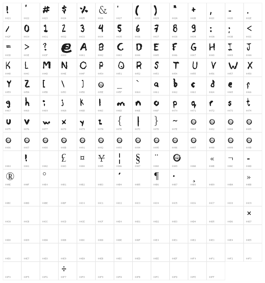 Ah Carbon! Character Map