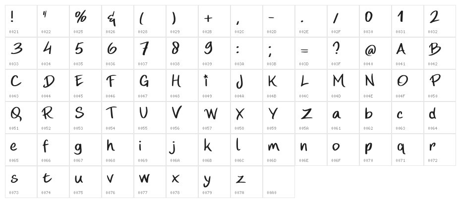 Ahai Font Character Map