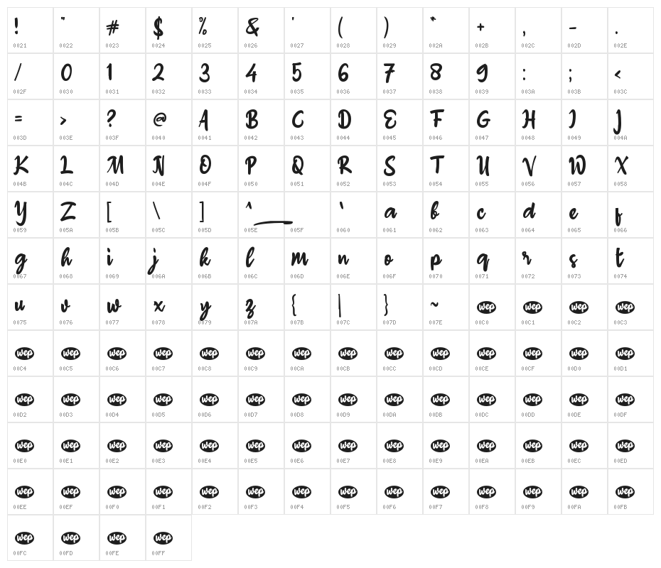 Ahay Hore_ Character Map