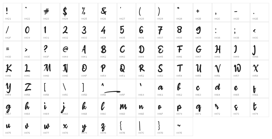 Ahay Hore_ Character Map