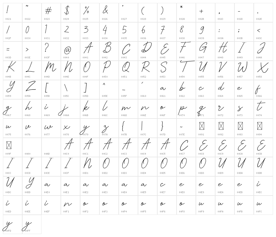 Ahbabul Character Map