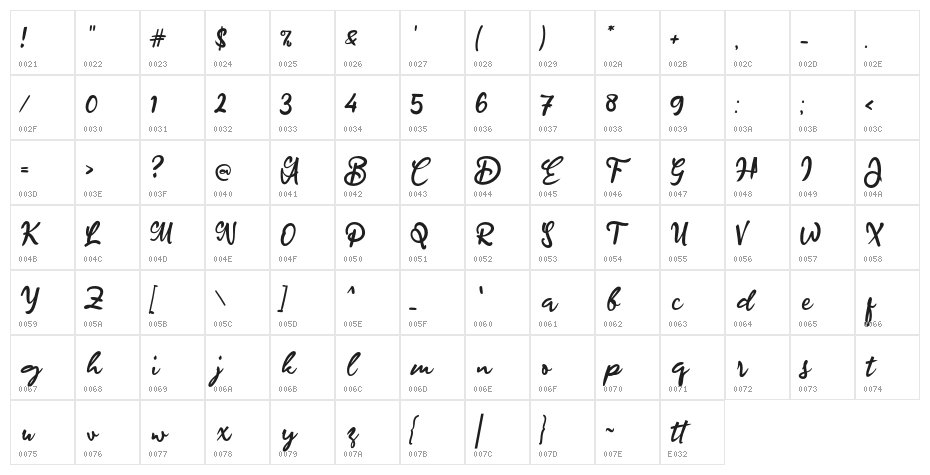 Ahead Lettering Character Map