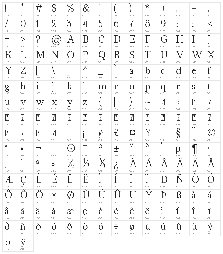 Ahellya Character Map