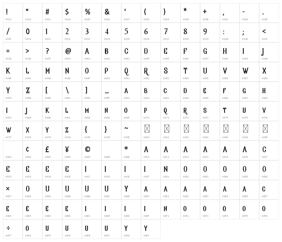 Ahjira Character Map