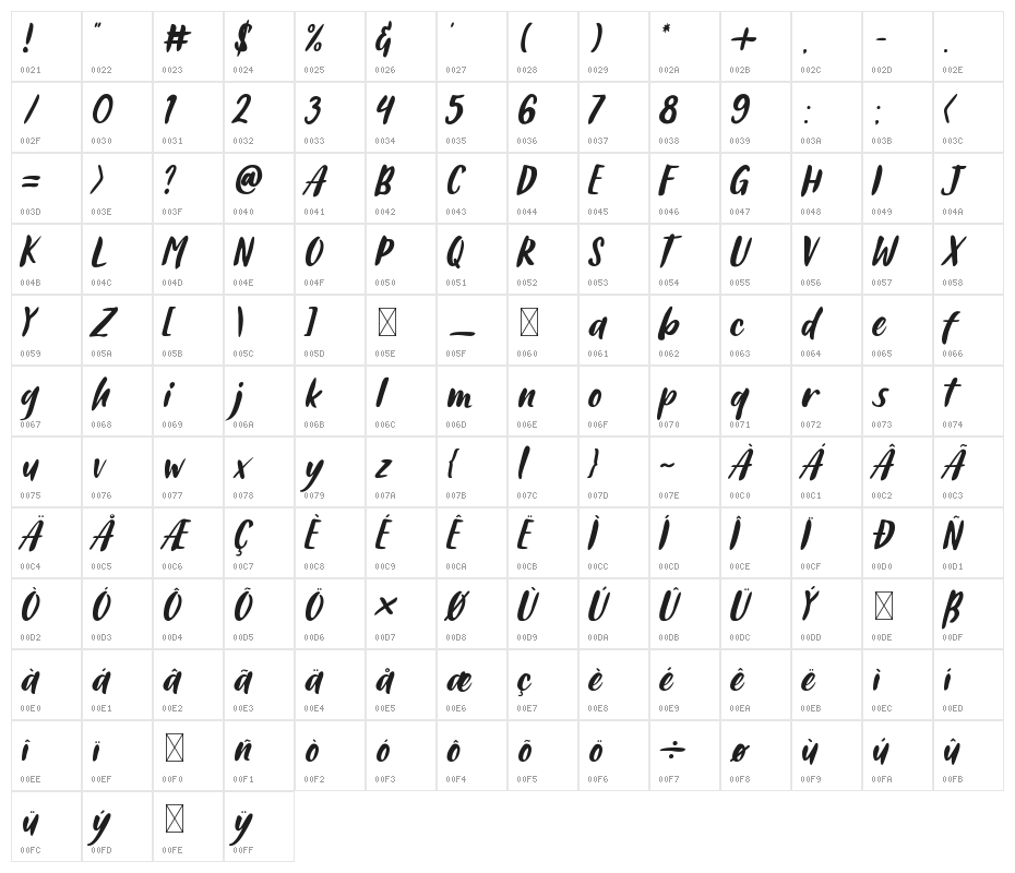 Ahmad Sutomi Character Map