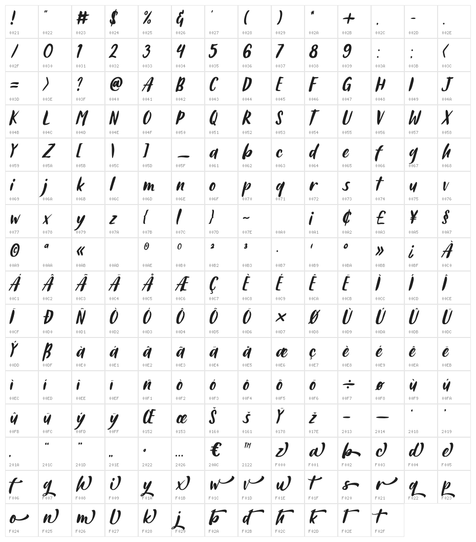 Ahmad Sutomi Character Map