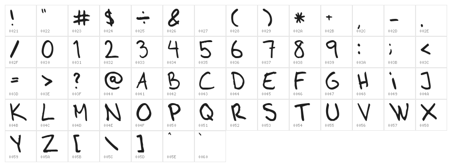AhnbergHand Character Map
