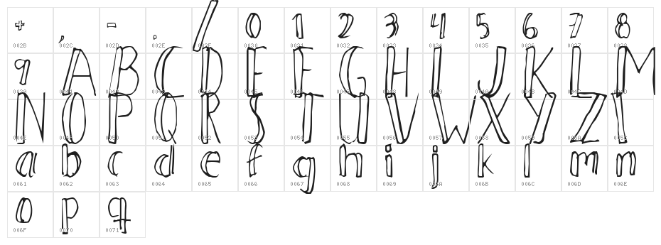 Ahnberg Character Map