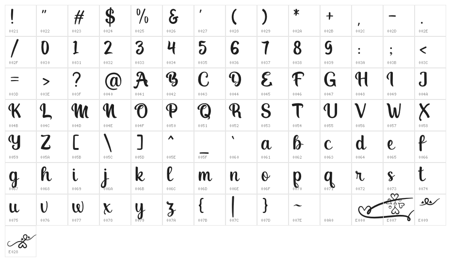 Ahoyaha Character Map