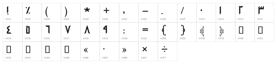 Ahraam Character Map