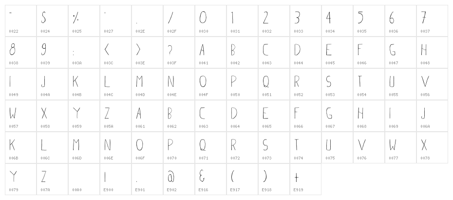 Ahsan Creative Character Map