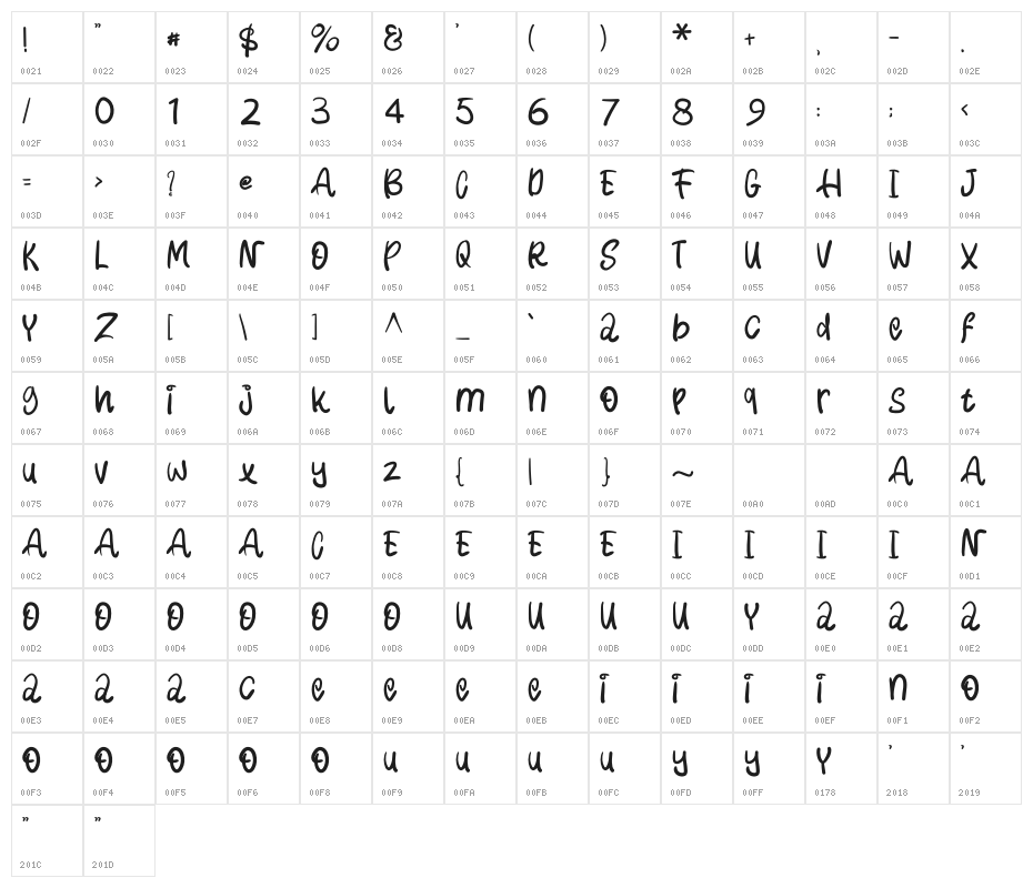Ahurayazda Character Map