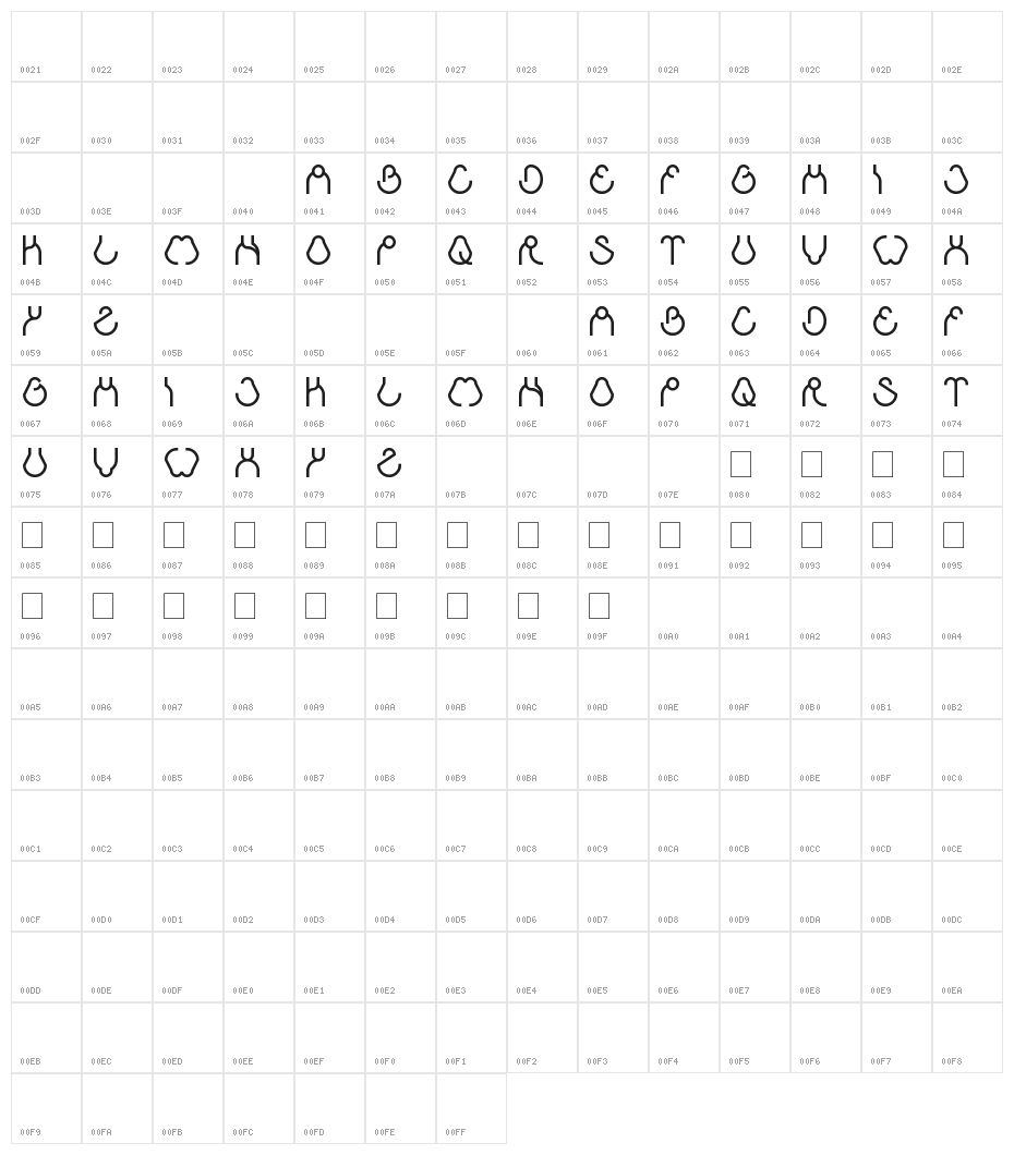 aha experience Character Map