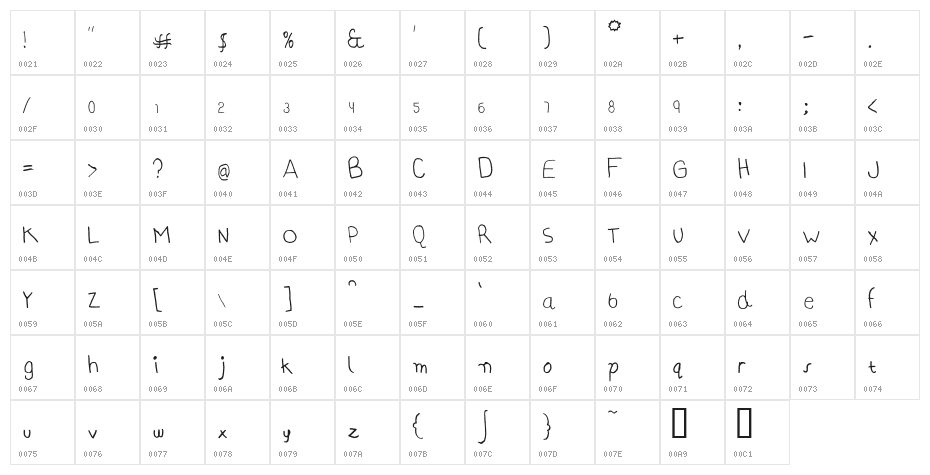 AI kelso HW  is handwriting Character Map