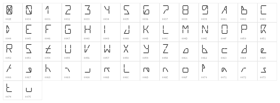 AI liftled Character Map