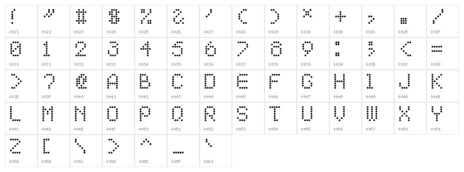 AI pointe Character Map