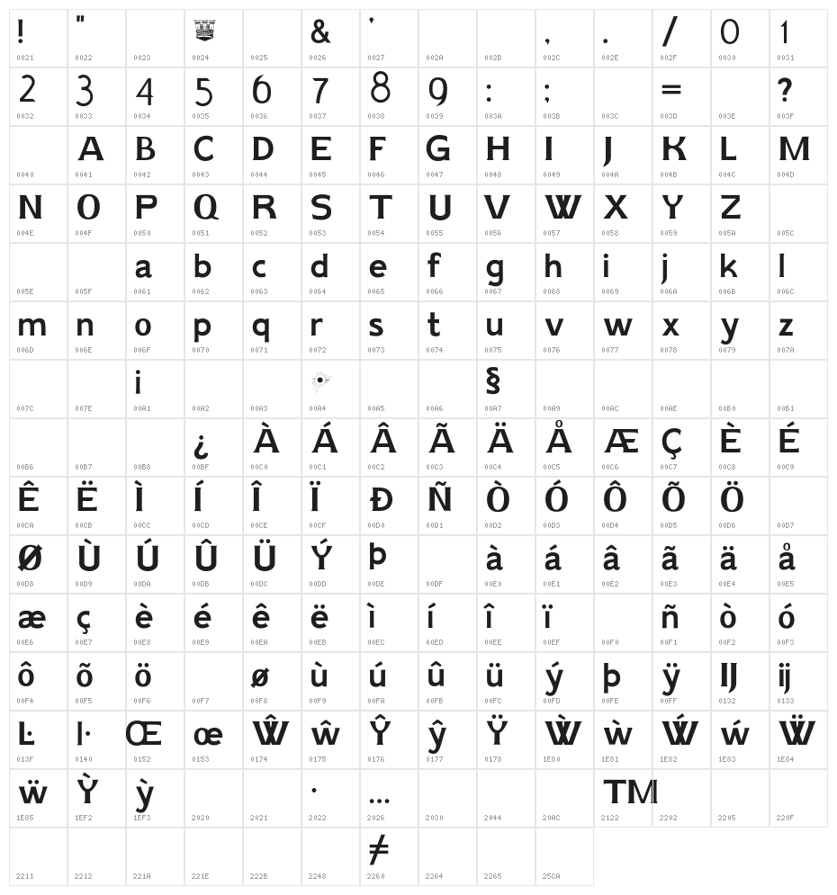 AIK-ErikHolm Character Map