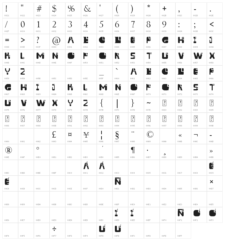 AISSUR Character Map