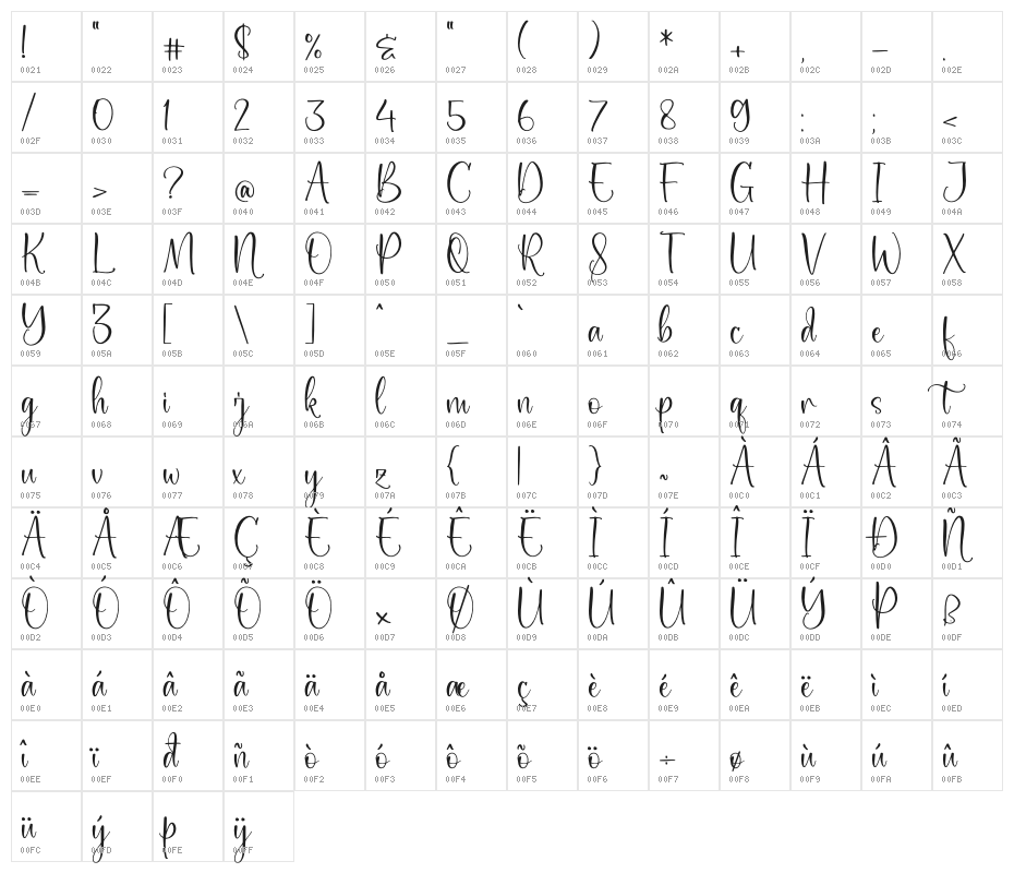 Aichella Character Map